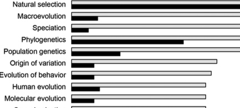 Moving Evolution Education Forward